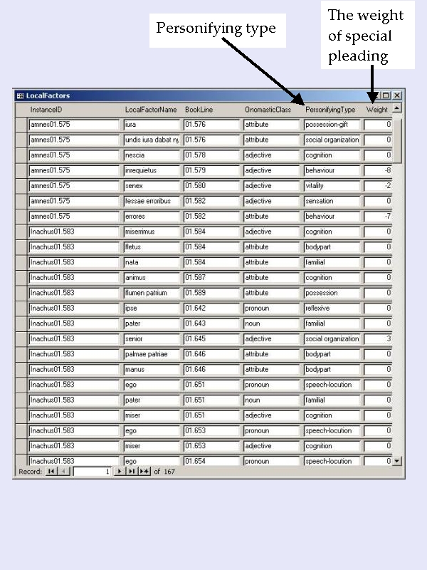 McCarty "Depth, Markup and Modelling", Figure  11.