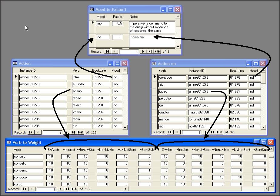 McCarty "Depth, Markup and Modelling", Figure  4.