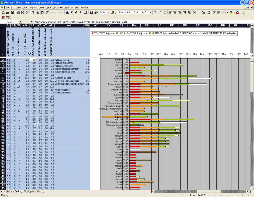 McCarty "Depth, Markup and Modelling", Figure  7.