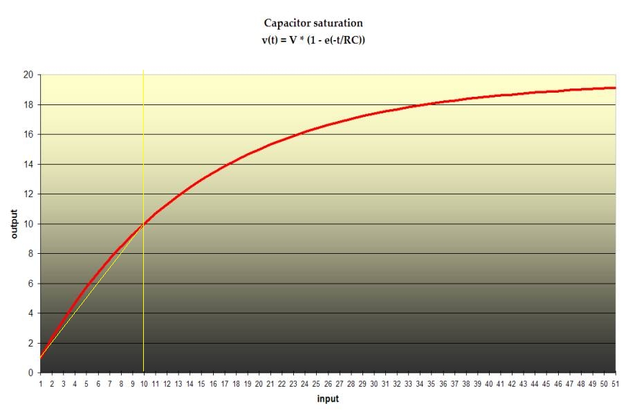 McCarty "Depth, Markup and Modelling", Figure  9.